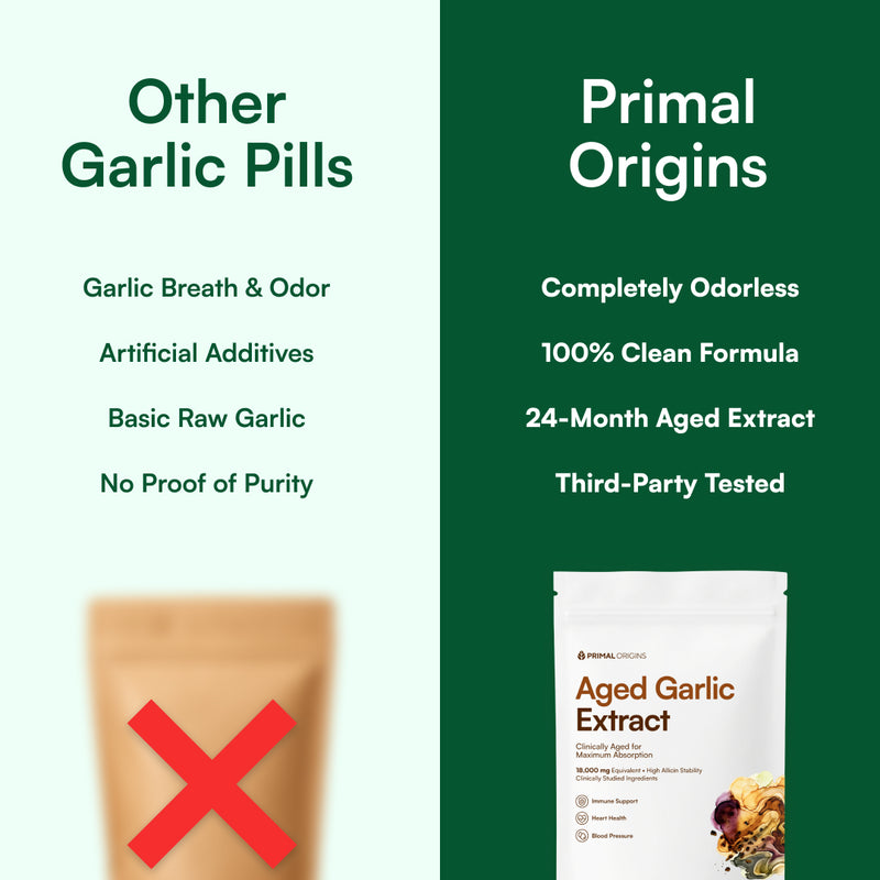 Primal Origins® Aged Garlic Extract