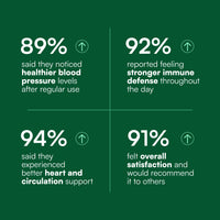 Primal Origins® Aged Garlic Extract