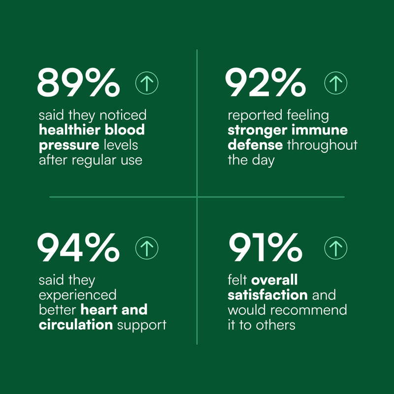 Primal Origins® Aged Garlic Extract